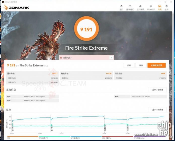 AMD-Radeon-RX-480-Crossfire-Performance-3DMark-Firestrike-Extreme