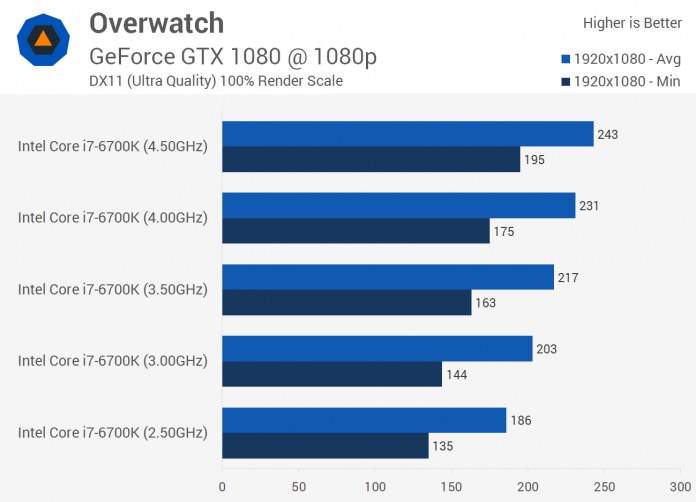 overwatch_benchmark_graphic_card_CPU2